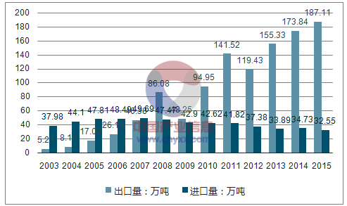 小黄鸭导航铝业促进我过污色小黄鸭网站色带箔带出口量