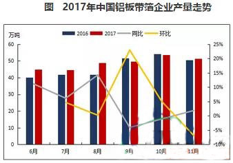 2017年污色小黄鸭网站色带箔行业运行情况简析